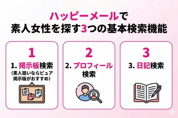 ハッピーメールで素人女性を探す3つの基本検索機能
