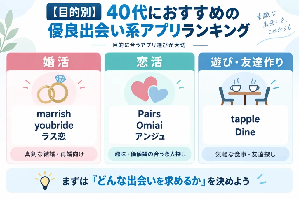 【目的別】40代におすすめの優良出会い系アプリランキング